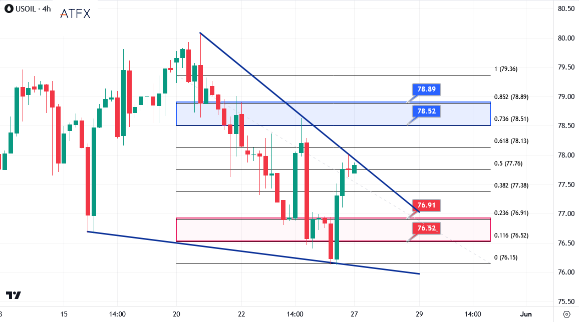 USOIL-4-Hour-chart.png