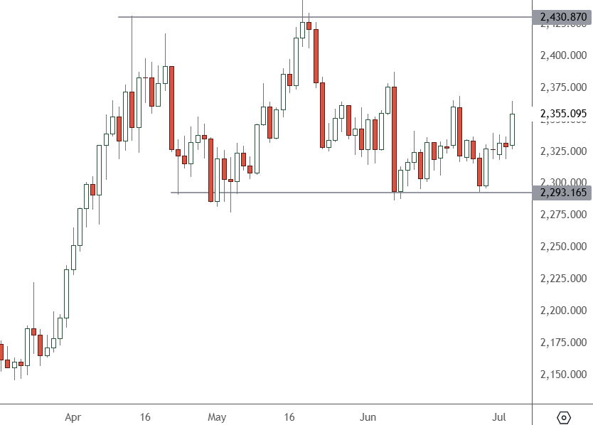 XAUUSD-–-Daily-Chart.png